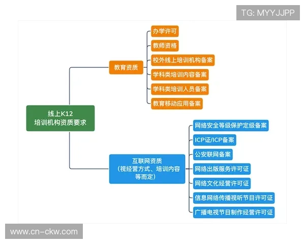 数据合规性检查常态化 规避法律风险